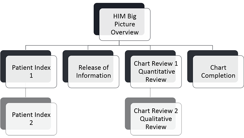 him course structure